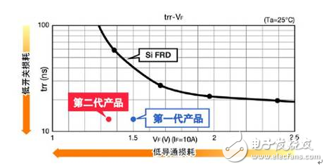 不断发展的ROHM最新功率元器件,不断发展的ROHM最新功率元器件,第2张
