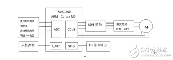 大联大品佳集团新推三相霍尔直流无刷风机180度控制解决方案,第2张 大联大品佳集团新推三相霍尔直流无刷风机180度控制解决方案,大联大品佳集团新推三相霍尔直流无刷风机180度控制解决方案,第2张