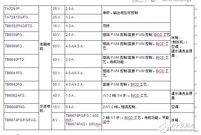 大联大诠鼎集团力推TOSHIBA相关于工业电子和消费类电子完整解决方案,大联大诠鼎集团力推TOSHIBA相关于工业电子和消费类电子完整解决方案,第7张
