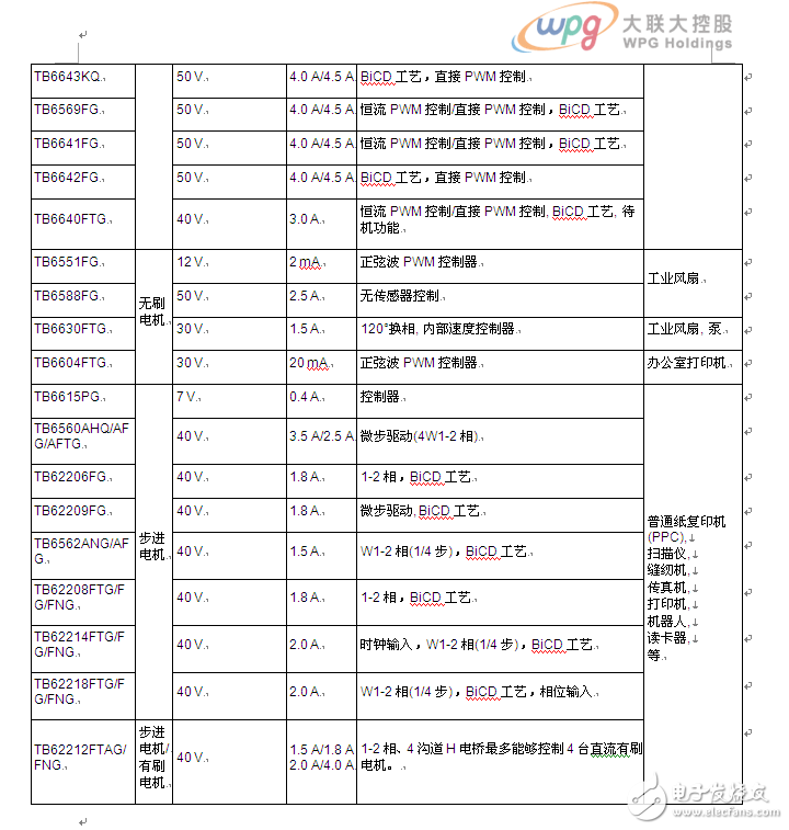 大联大诠鼎集团力推TOSHIBA相关于工业电子和消费类电子完整解决方案,大联大诠鼎集团力推TOSHIBA相关于工业电子和消费类电子完整解决方案,第5张