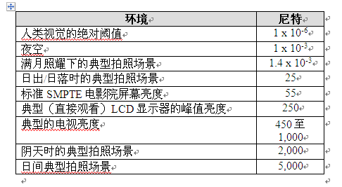 将Pico投影集成到紧凑型工业应用的设计考量,第4张 将Pico投影集成到紧凑型工业应用的设计考量,将Pico投影集成到紧凑型工业应用的设计考量,第4张