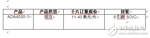 静电计级放大器缩小化学分析仪尺寸并提高精度,第2张 静电计级放大器缩小化学分析仪尺寸并提高精度,静电计级放大器缩小化学分析仪尺寸并提高精度,第2张