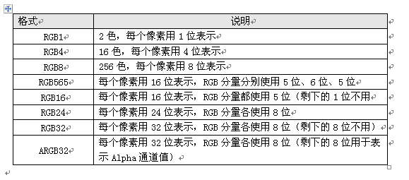 色彩模式RGB&YUV格式分析,第3张 色彩模式RGB&YUV格式分析,色彩模式RGB&YUV格式分析,第3张