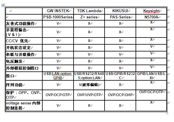 固纬新推PSB-1000系列可编程多量程直流电源,第13张 固纬新推PSB-1000系列可编程多量程直流电源,PSB-1000 系列可编程多量程直流电源,第13张
