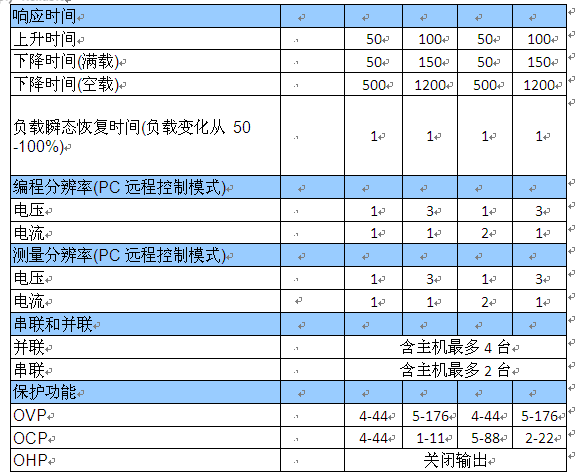 固纬新推PSB-1000系列可编程多量程直流电源,第15张 固纬新推PSB-1000系列可编程多量程直流电源,固玮新推PSB-1000 系列可编程多量程直流电源,第15张