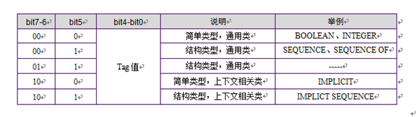 IEC61850协议通信的“基石”,IEC61850协议通信的“基石”,第4张