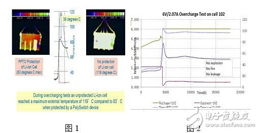 探讨锂离子二次电池对被动类保护器件新性能要求,第2张