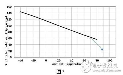 探讨锂离子二次电池对被动类保护器件新性能要求,第3张