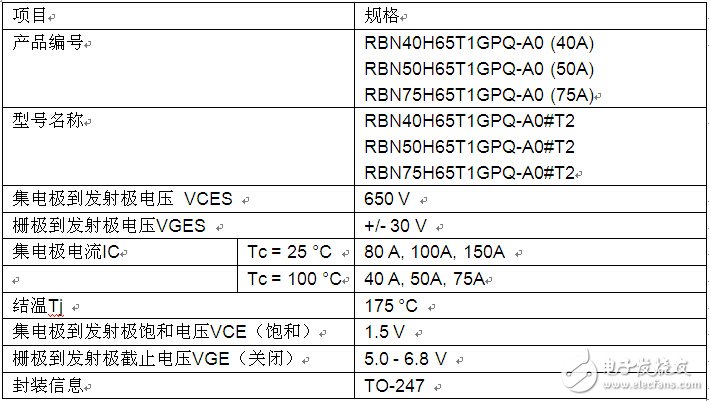 瑞萨电子推出第8代IGBT，以行业领先的超低损耗特性，提升系统功率,第3张