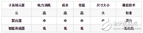物联网系统的组成及特点,物联网系统的组成及特点,第2张