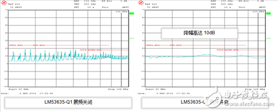 进行汽车电源设计,您需要考虑这些问题,第5张 进行汽车电源设计,您需要考虑这些问题,设计汽车电源时需考虑的问题,第5张