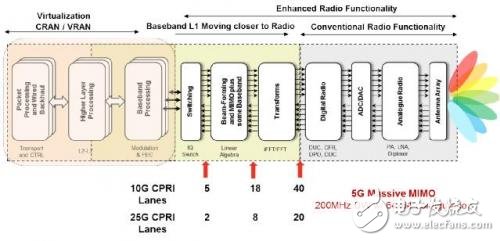 4G LTE技术很成功，对5G设计有何意义？,4G LTE技术很成功，对5G设计有何意义？,第4张