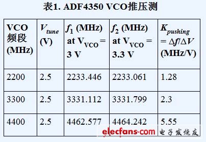 锁相环的电源管理设计,第3张