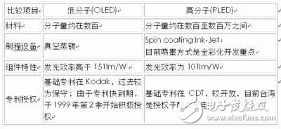 浅谈手机的新型显示屏OLED发展历史及发光工作原理,第5张 浅谈手机的新型显示屏OLED发展历史及发光工作原理, 浅谈手机的新型显示屏OLED,第5张