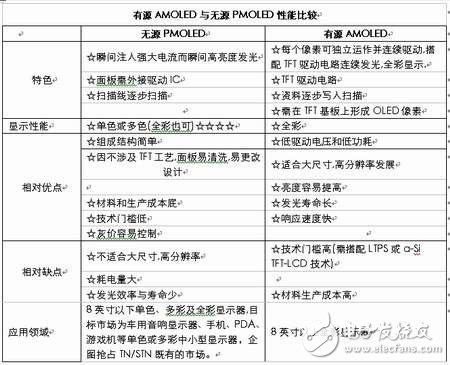 浅谈手机的新型显示屏OLED发展历史及发光工作原理,第6张 浅谈手机的新型显示屏OLED发展历史及发光工作原理, 浅谈手机的新型显示屏OLED,第6张