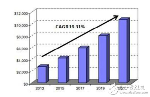 3D打印技术未来十大应用方向,第3张