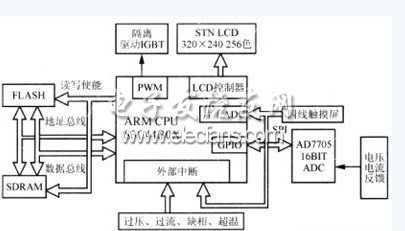 基于ARM与PID算法的开关电源控制系统,电源的控制系统硬件架构,第2张