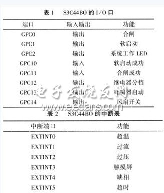 基于ARM与PID算法的开关电源控制系统,第3张