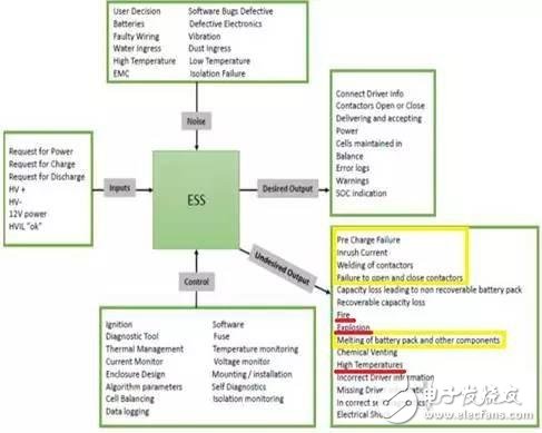 纯电动车短路保护设计有哪些？单体短路测试的要求？,纯电动车短路保护设计有哪些？单体短路测试的要求？,第2张