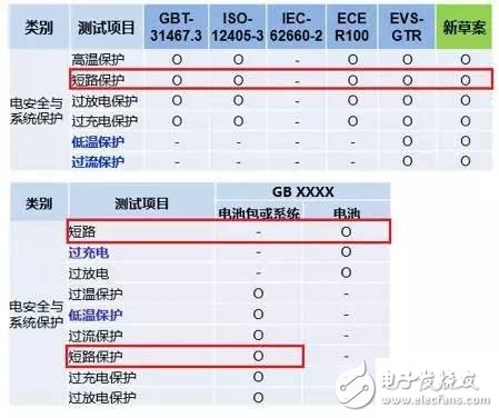 纯电动车短路保护设计有哪些？单体短路测试的要求？,纯电动车短路保护设计有哪些？单体短路测试的要求？,第4张
