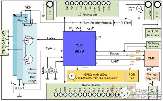 Infineon TLE9879单片汽车3相马达驱动方案,第6张