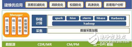 VMAX打造移动网络端到端智能运营系统,第2张 VMAX打造移动网络端到端智能运营系统,第2张