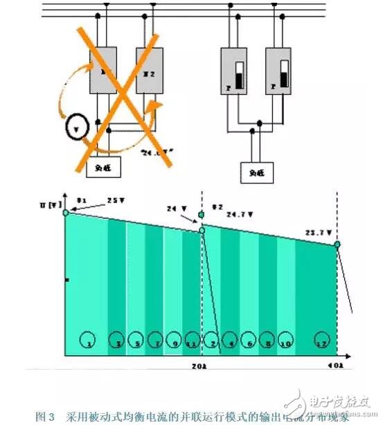 导轨式开关电源并联和冗余技术在实践中的应用,第4张 导轨式开关电源并联和冗余技术在实践中的应用,导轨式开关电源并联和冗余技术在实践中的应用,第4张
