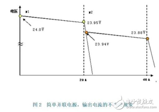 导轨式开关电源并联和冗余技术在实践中的应用,第3张 导轨式开关电源并联和冗余技术在实践中的应用,导轨式开关电源并联和冗余技术在实践中的应用,第3张