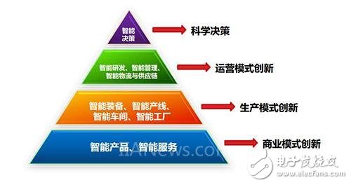 工业互联网和工业物联网的关系解析,工业互联网和工业物联网的关系解析,第3张
