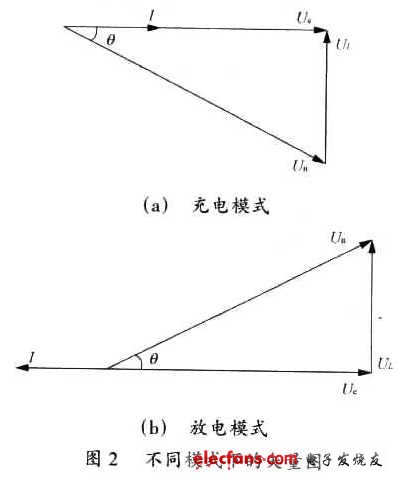 蓄电池充放电装置中双向ACDC变流器的研究,第3张 蓄电池充放电装置中双向ACDC变流器的研究,电压,第3张