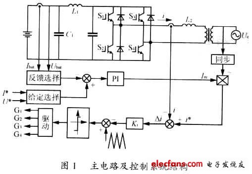 蓄电池充放电装置中双向ACDC变流器的研究,第2张 蓄电池充放电装置中双向ACDC变流器的研究, 系统主电路结构,第2张