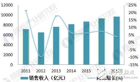 中国智能仪表物联网行业前景预测及智能仪表发展前景广阔,第2张 中国智能仪表物联网行业前景预测及智能仪表发展前景广阔,中国智能仪表物联网行业前景预测及智能仪表发展前景广阔,第2张