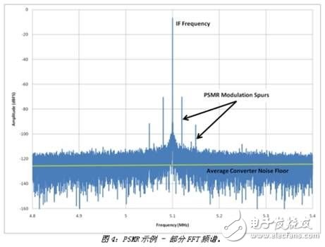 高速ADC电源设计方案详细解析,第4张