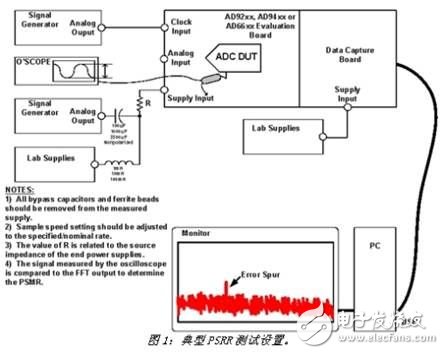高速ADC电源设计方案详细解析,第2张