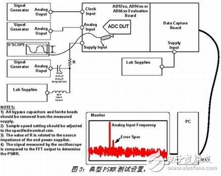 高速ADC电源设计方案详细解析,第3张