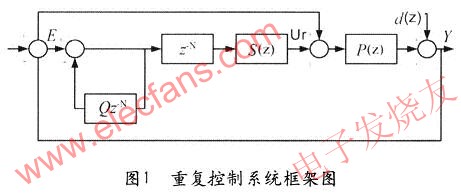 单相光伏并网系统仿真及其孤岛效应的防止对策,重复控制策略 www.elecfans.com,第2张