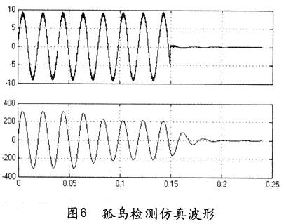 单相光伏并网系统仿真及其孤岛效应的防止对策,第8张