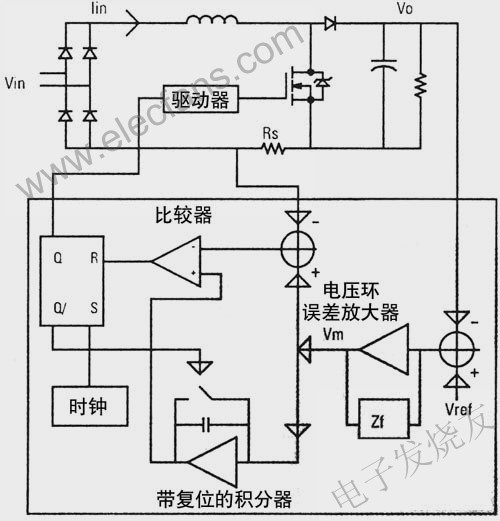 便携式产品电源管理的新方案,PFC设计和OCC方案 www.elecfans.com,第7张