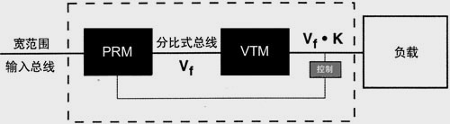 便携式产品电源管理的新方案,分布电源新拓扑   ,第6张