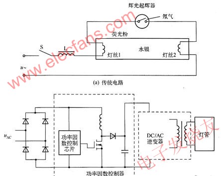 内置式LED日光灯电源的问题分析,荧光灯电源电路图 www.elecfans.com,第3张