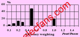 光伏逆变器拓扑结构及设计思路,第2张