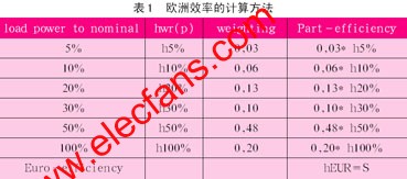 光伏逆变器拓扑结构及设计思路,第3张