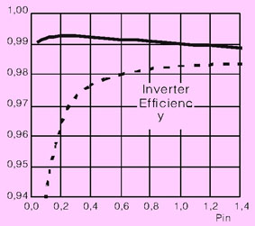 光伏逆变器拓扑结构及设计思路,第8张
