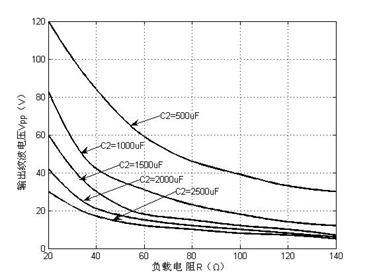 双向开关前置的单相升压APFC变换器电路,第31张