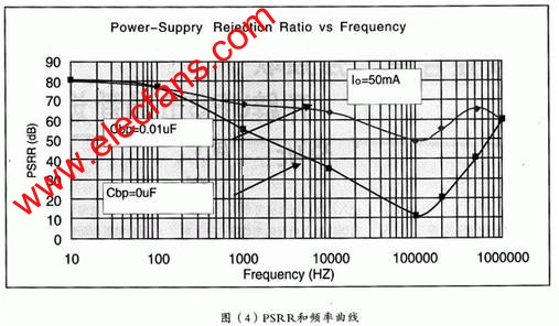 低压差线性稳压器(LDO)在开关电源中的应用,第4张 低压差线性稳压器(LDO)在开关电源中的应用,第4张