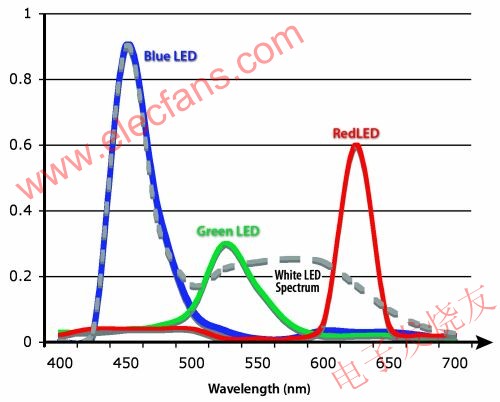 高功率LED照明设计须知,第2张 高功率LED照明设计须知,第2张