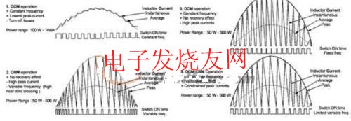 电源设计功率因数校正(PFC)拓扑结构选择,第2张 电源设计功率因数校正(PFC)拓扑结构选择, PFC工作模式概述 www.elecfans.com,第2张