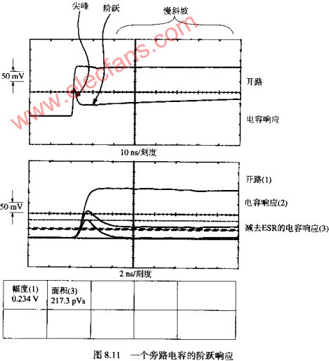 如何选择旁路电容,第5张 如何选择旁路电容,第5张