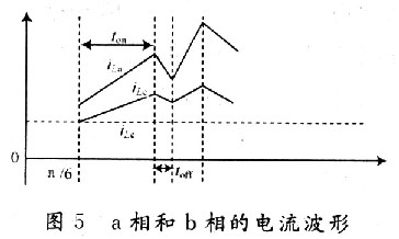 三相双开关PFC电路分析及在CCM模式下的控制策略,第8张