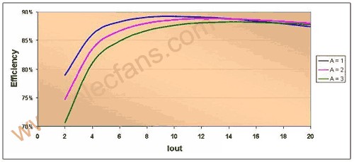 如何减少电源损耗实现电源效率最大化,第7张
